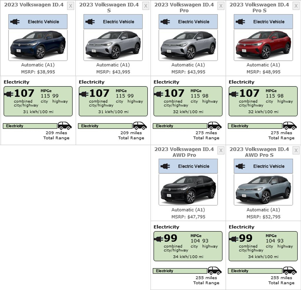 2023 Volkswagen Id 4 Range Release Date